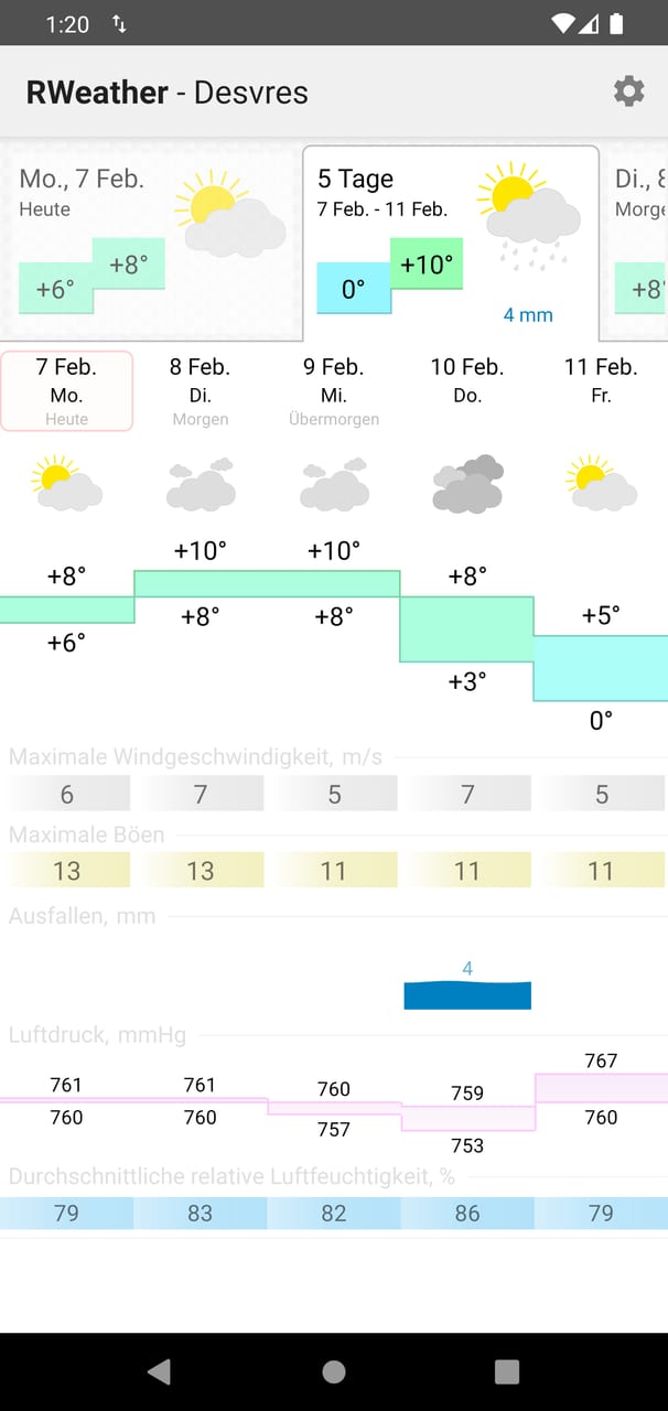 RWeather: 5-Tage-Vorhersage