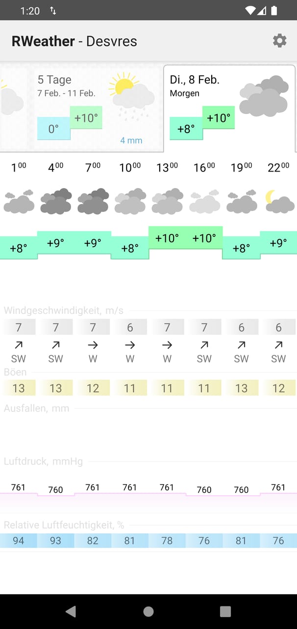 RWeather: stündliche Vorhersage für morgen