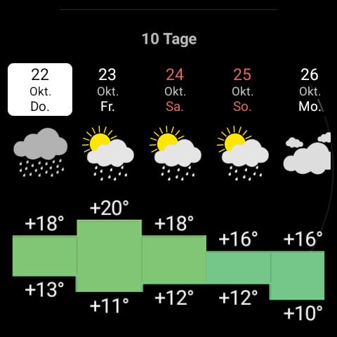 RWeather auf der Uhr: Temperatur für zehn Tage