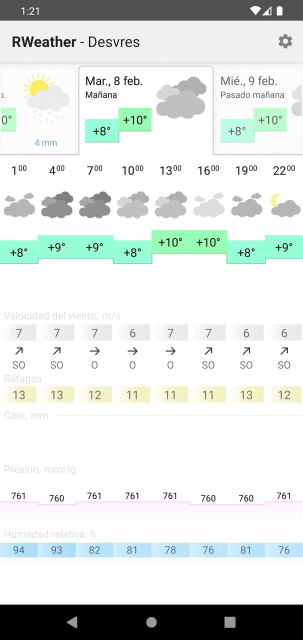RWeather: pronóstico por horas para mañana