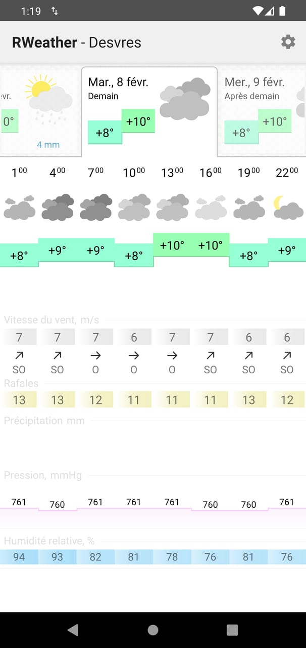 RWeather : prévisions heure par heure pour demain