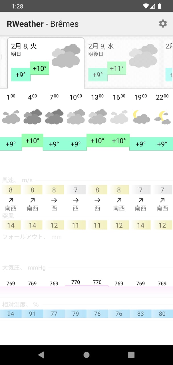 RWeather:明日の1時間ごとの予報