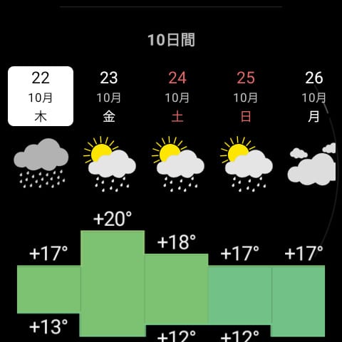 ウォッチ版 RWeather:10日間の気温