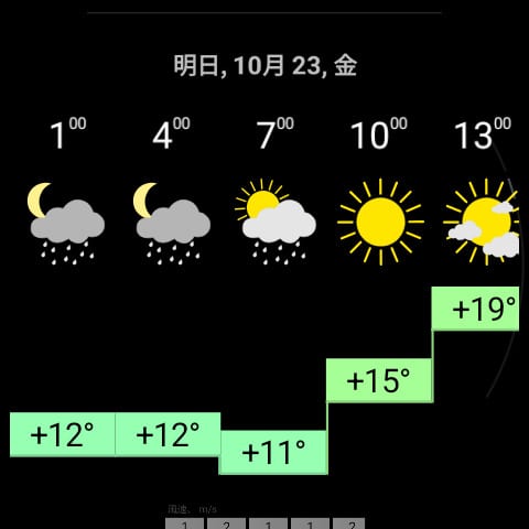 ウォッチ版 RWeather:明日の1時間ごとの予報