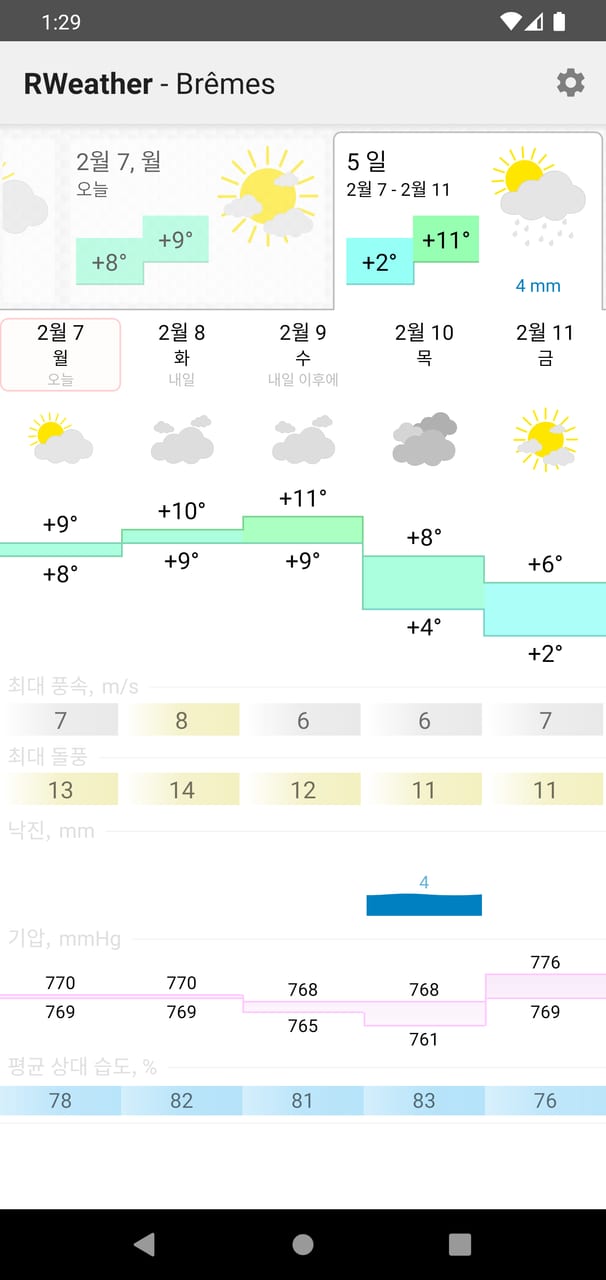 RWeather: 5일 예보
