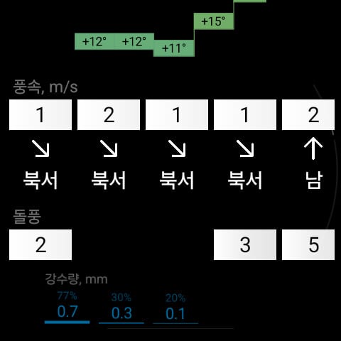 시계의 RWeather: 시간별 바람과 강수량