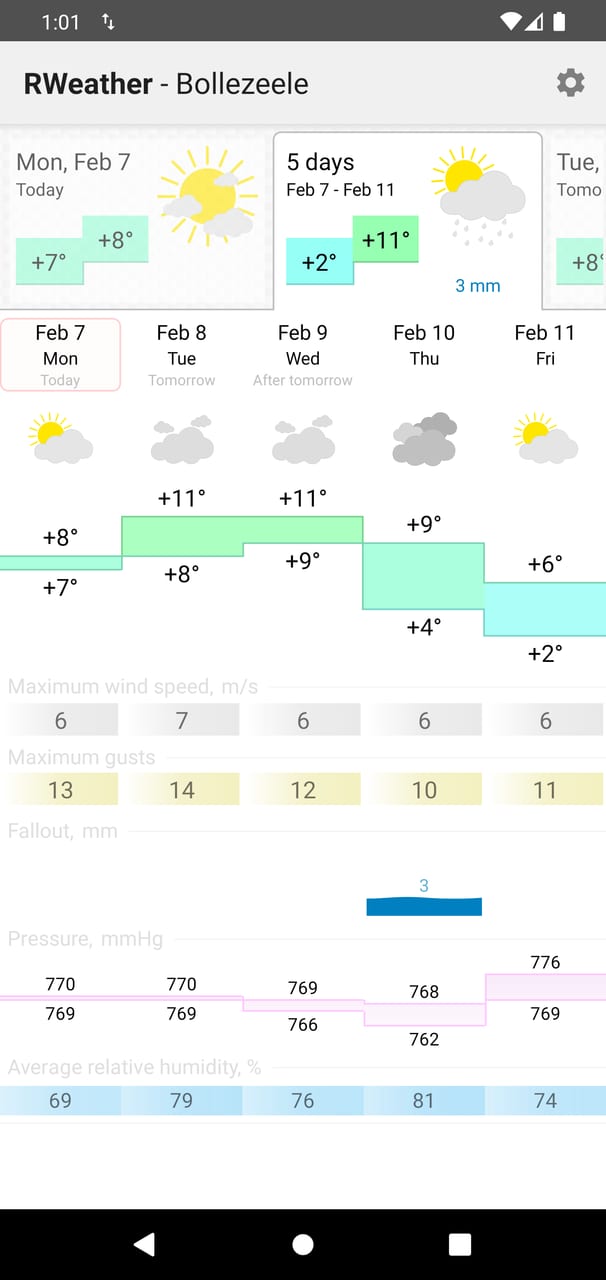 RWeather: 5-day forecast