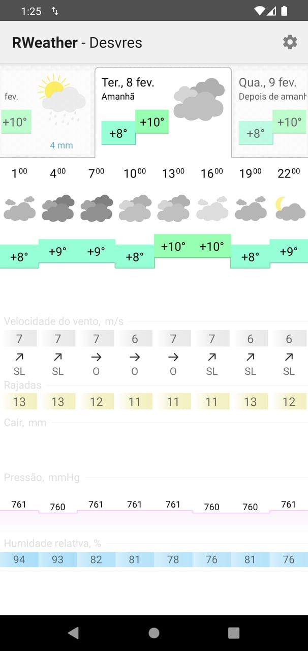 RWeather: previsão por hora para amanhã