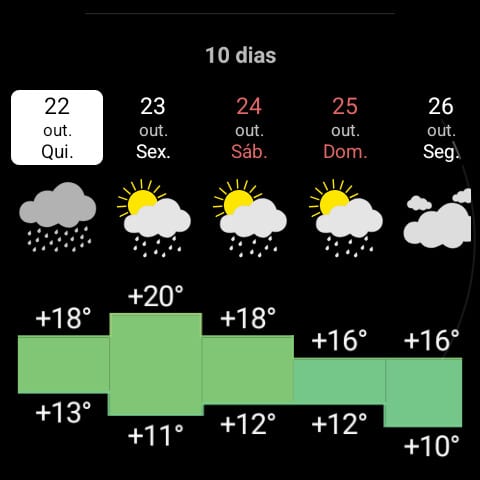 RWeather no relógio: temperatura para dez dias