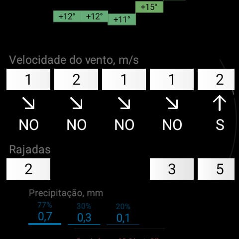 RWeather no relógio: vento e precipitação por hora