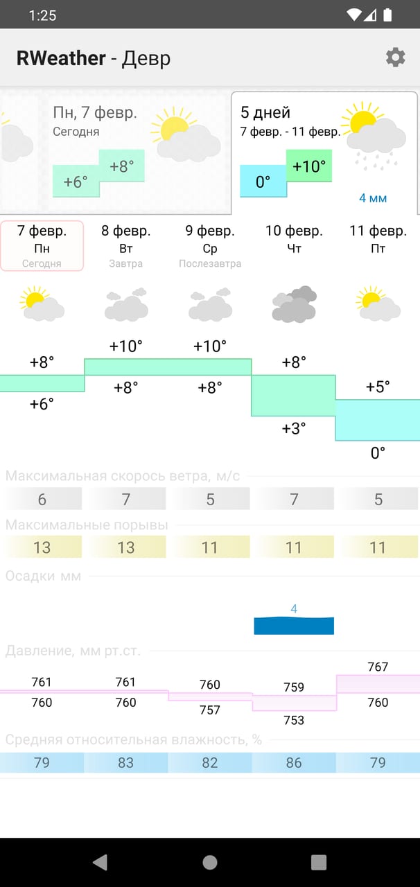 RWeather: прогноз на 5 дней