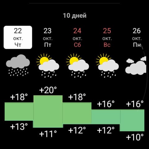 RWeather на часах: температура на десять дней