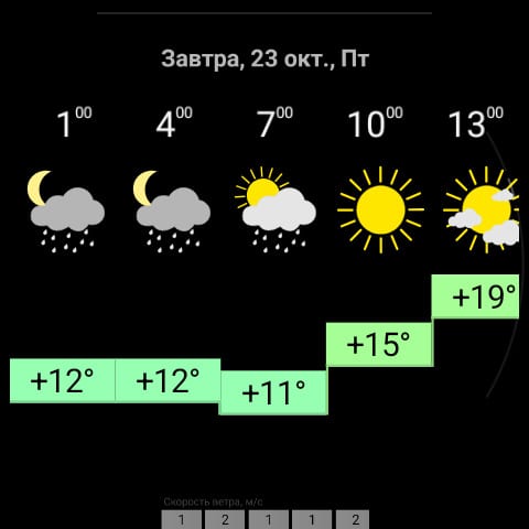 RWeather на часах: почасовой прогноз на завтра
