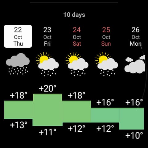 RWeather on the watch: ten-day temperature