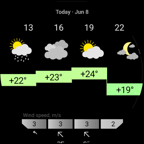 ウォッチ版 RWeather:今日の1時間ごとの予報