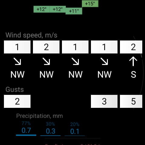 RWeather on the watch: hourly wind and precipitation