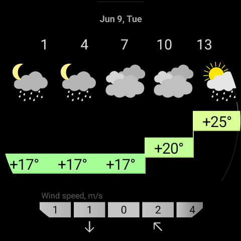 ウォッチ版 RWeather:明日の1時間ごとの予報